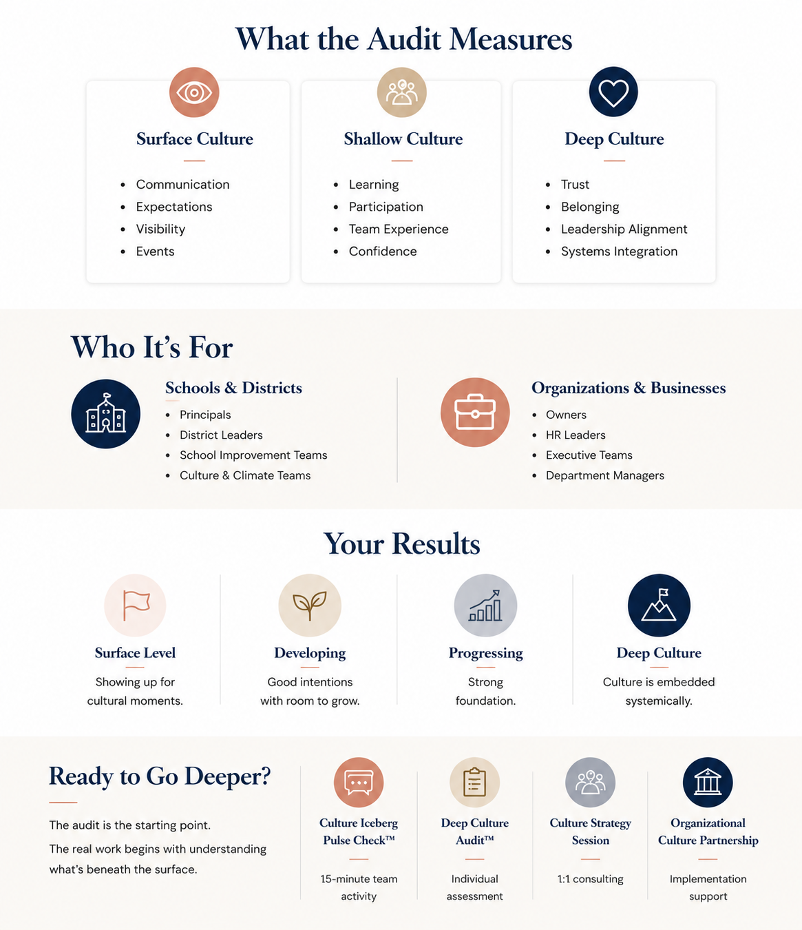 Deep Culture Audit measures, audiences, results, and next steps